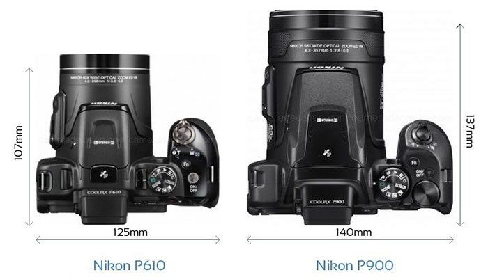 De P900 is toch wel wat groter dan zijn voorgangers. Vergelijkbaar met een kleine DSLR.
